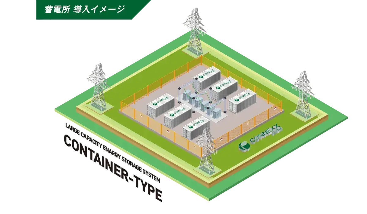 コンテナ型 大型蓄電システム｜蓄電所 導入イメージ