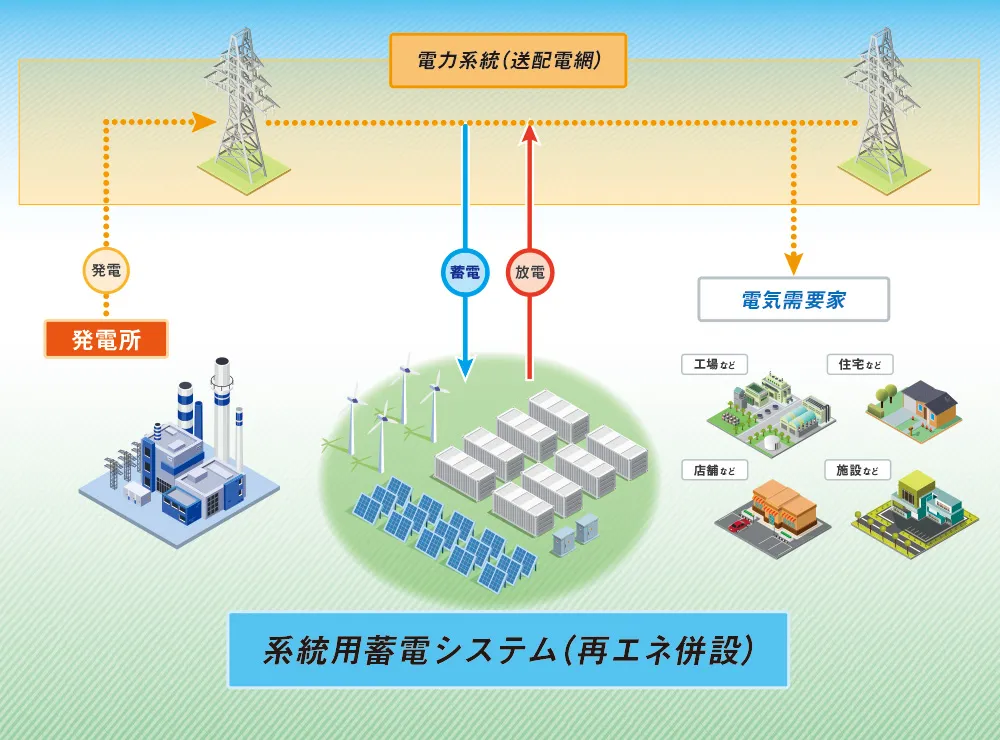 コンテナ型大型蓄電システム