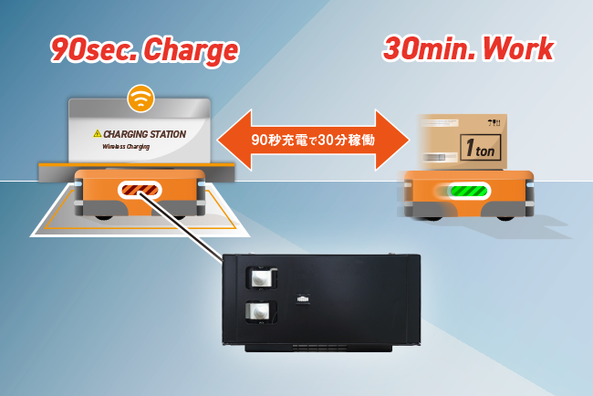 急速充電･急速放電